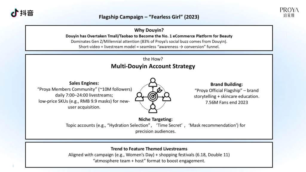 Pierre Fabre masterclass slide on eCommerce and AIGC trends